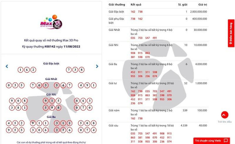 Kết quả kỳ quay #00142 của Max 3D Pro mà anh V.M.T dự thưởng.