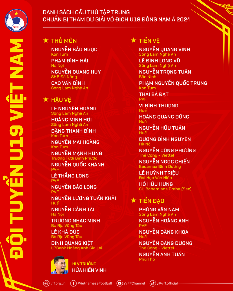 Danh sách 35 cầu thủ U19 Việt Nam tham dự Giải vô địch U19 Đông Nam Á 2024. (Nguồn: VFF)