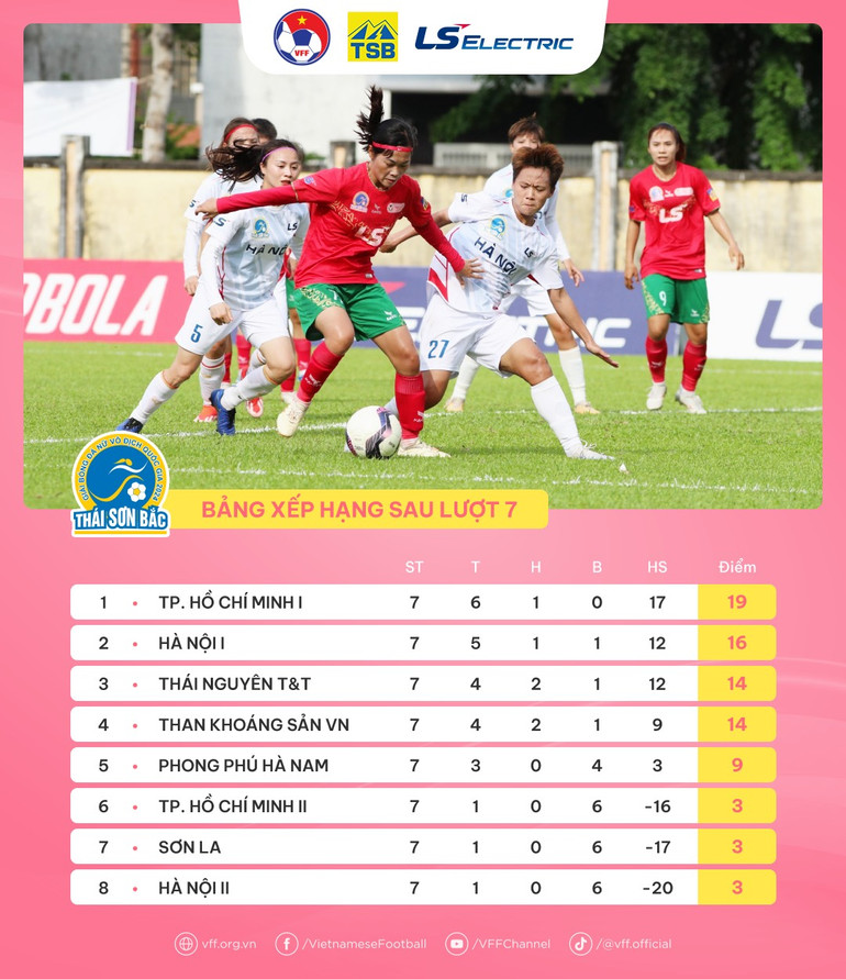Bảng xếp hạng sau lượt 7. (Nguồn: VFF) Bảng xếp hạng sau lượt 7. (Nguồn: VFF)