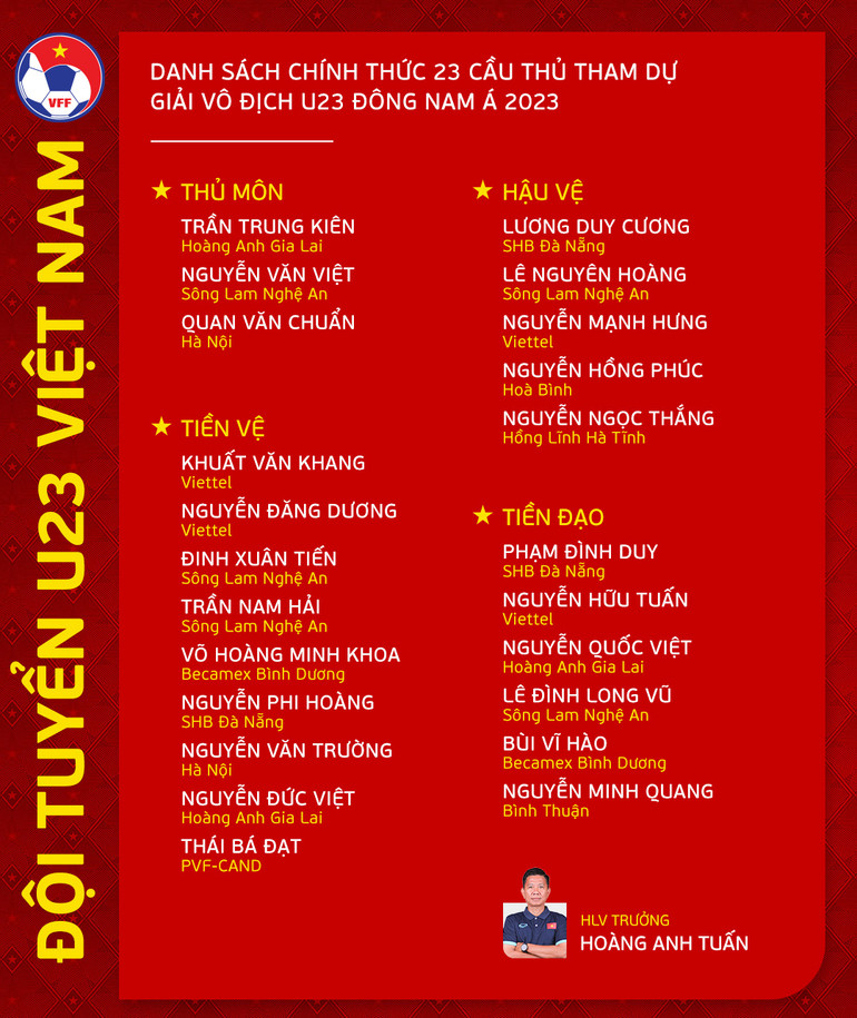 Danh sách chính thức 23 cầu thủ U23 Việt Nam tham dự Giải vô địch U23 Đông Nam Á 2023. (Nguồn: VFF)