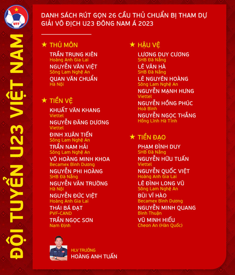 Danh sách 26 tuyển thủ U23 Việt Nam lên đường sang Thái Lan. (Ảnh: VFF)