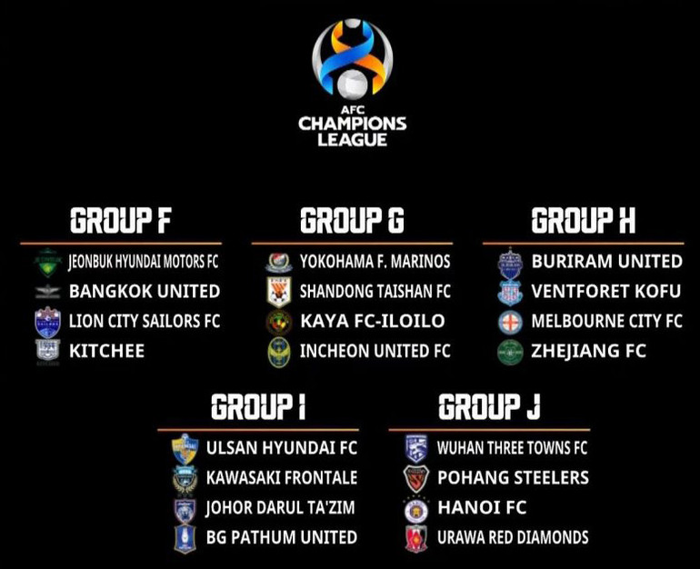 Kết quả bốc thăm AFC Champions League mùa giải 2023/2024. (Ảnh: AFC)