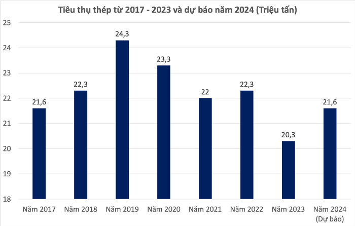 Nguồn: VSA Nguồn: VSA