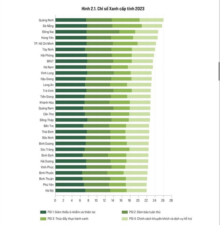 Bảng xếp hạng PGI 2023.