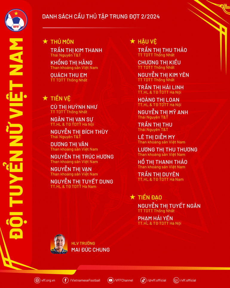 Danh sách đội tuyển nữ Việt Nam tham dự chuyến tập huấn tại Trung Quốc. (Nguồn: VFF) Danh sách đội tuyển nữ Việt Nam tham dự chuyến tập huấn tại Trung Quốc. (Nguồn: VFF)