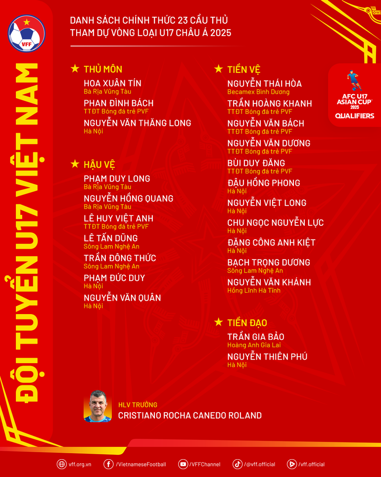 Danh sách chính thức 23 cầu thủ U17 Việt Nam tham dự Vòng loại U17 châu Á 2025. (Ảnh: VFF)