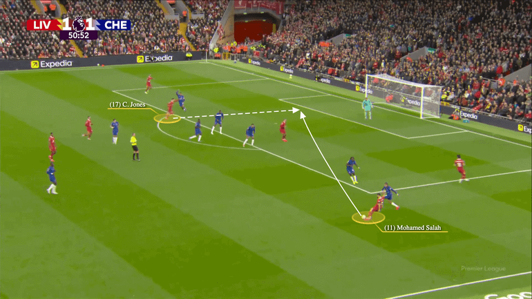 Tình huống kiến tạo điển hình của Salah vào lưới Chelsea. (Ảnh: Getty)