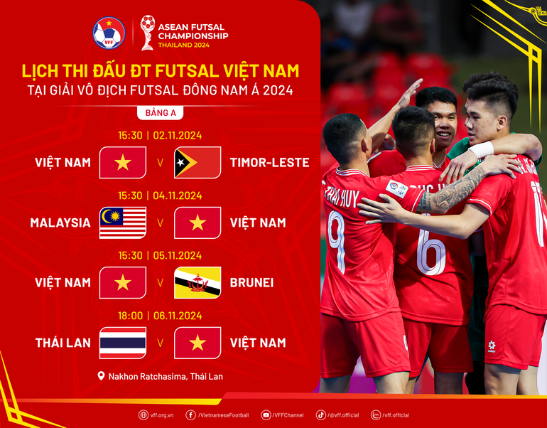 Lịch thi đấu bảng A của đội tuyển futsal Việt Nam tại Giải vô địch futsal Đông Nam Á 2024. (Ảnh: VFF)