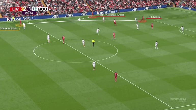 Salah nhận bóng trước khi trả ngược về cho Arnold. (Ảnh: Getty)