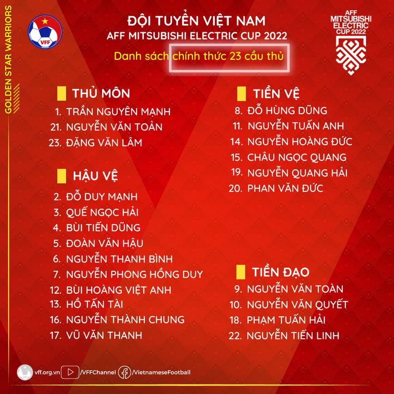Danh sách chính thức 23 cầu thủ tham dự AFF Cup 2022. (Nguồn VFF)
