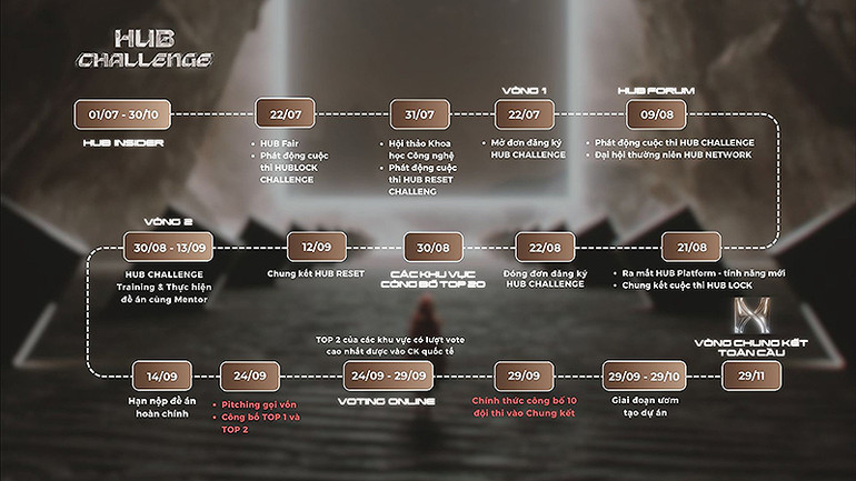 Chuỗi sự kiện diễn ra liên tiếp của Cuộc thi.