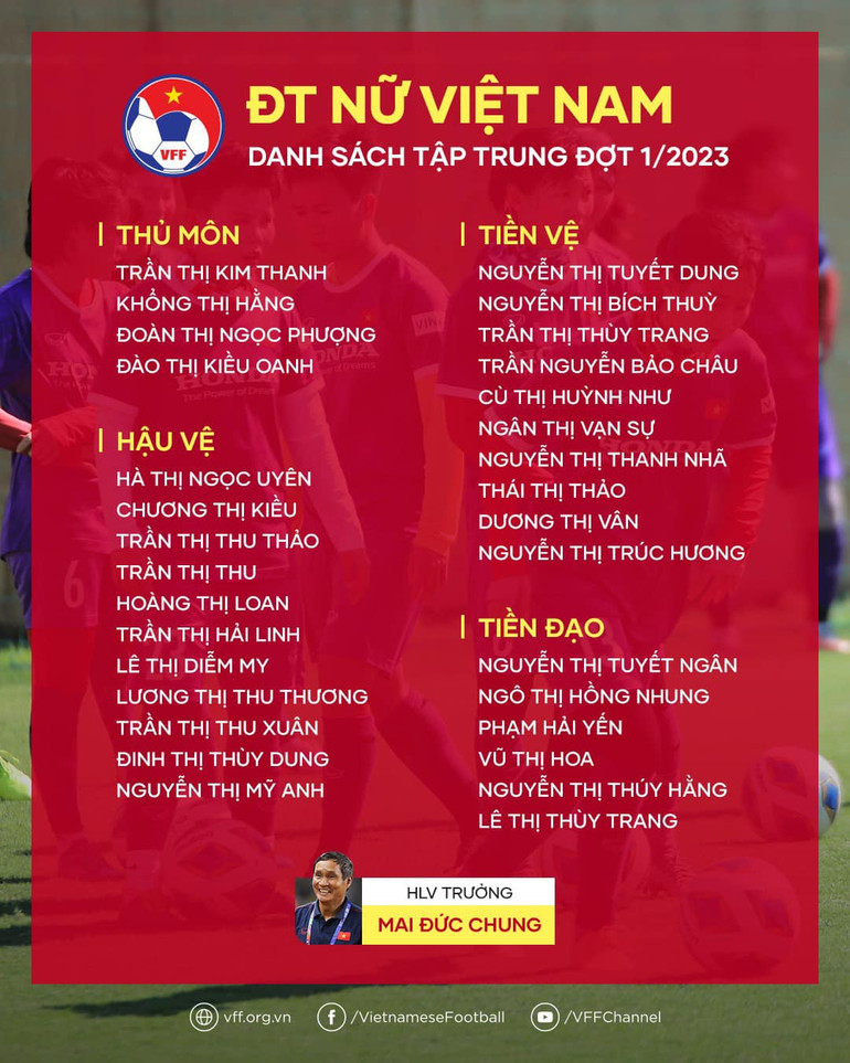 Danh sách tập trung đội tuyển nữ Việt Nam. (Ảnh: VFF) Danh sách tập trung đội tuyển nữ Việt Nam. (Ảnh: VFF)