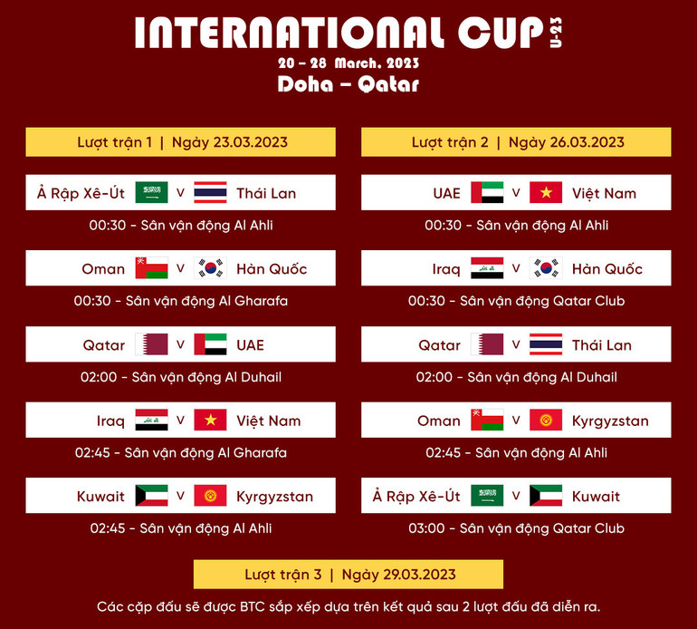 Lịch thi đấu vòng bảng U23 Cup Qatar 2023 với sự góp mặt của 10 đội tuyển. (Ảnh: VFF)