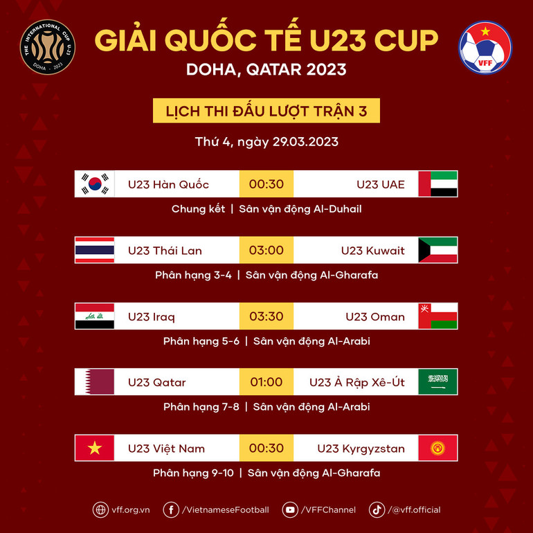 Lịch thi đấu lượt trận ba của U23 Cup. (Ảnh: VFF)