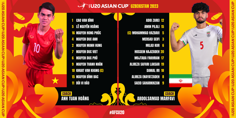 Đội hình xuất phát của hai đội. (Ảnh: AFC) Đội hình xuất phát của hai đội. (Ảnh: AFC)