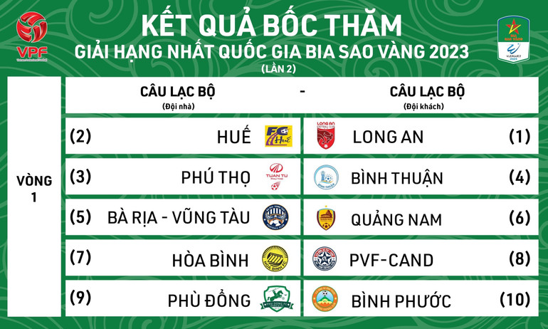 Kết quả bốc thăm Giải Hạng nhất quốc gia 2023. Kết quả bốc thăm Giải Hạng nhất quốc gia 2023.