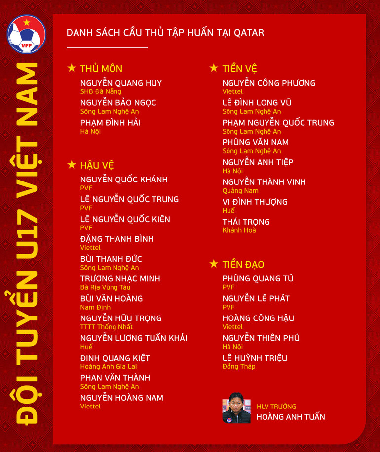 Danh sách 28 cầu thủ U17 Việt Nam lên đường tập huấn. (Ảnh: VFF) Danh sách 28 cầu thủ U17 Việt Nam lên đường tập huấn. (Ảnh: VFF)