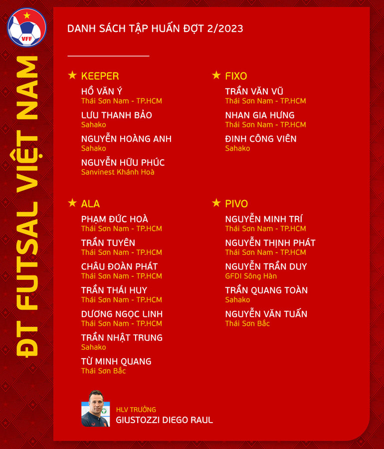 Danh sách 19 tuyển thủ futsal Việt Nam hội quân. (Ảnh: VFF)