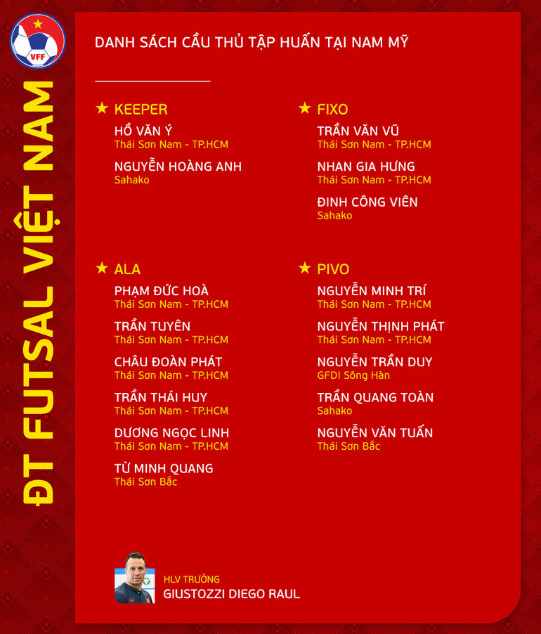 Danh sách 16 tuyển thủ futsal Việt Nam tập huấn tại Nam Mỹ. (Ảnh: VFF)