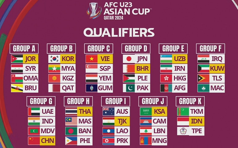 Kết quả bốc thăm chia bảng Vòng loại U23 châu Á 2024. (Ảnh: AFC)
