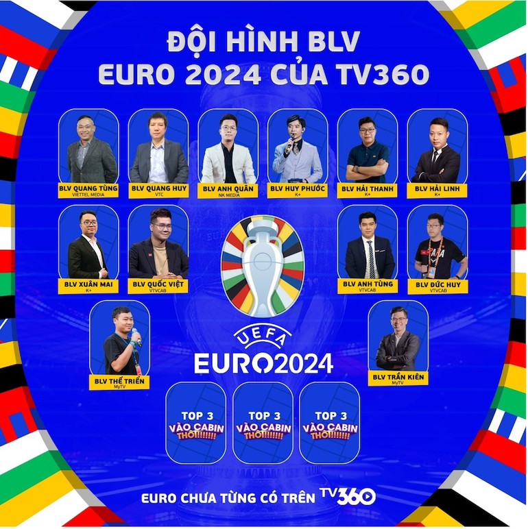 Đội hình Bình luận viên Euro 2024 trên TV360. Đội hình Bình luận viên Euro 2024 trên TV360.