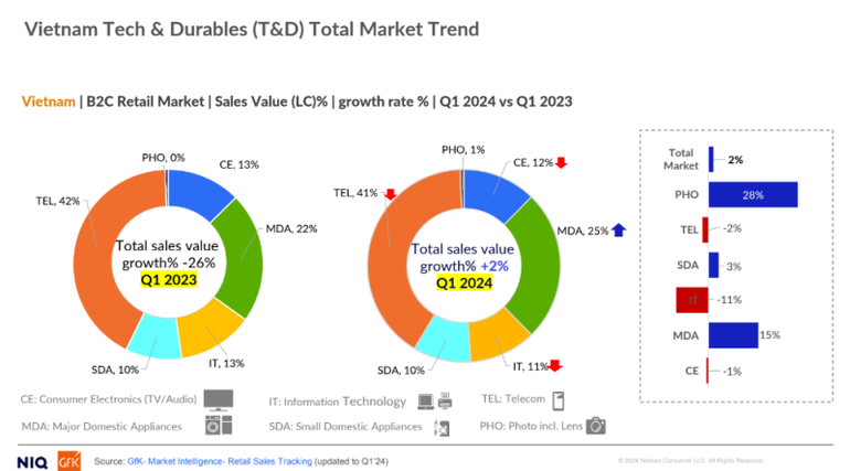 Các xu hướng của thị trường điện tử tiêu dùng.