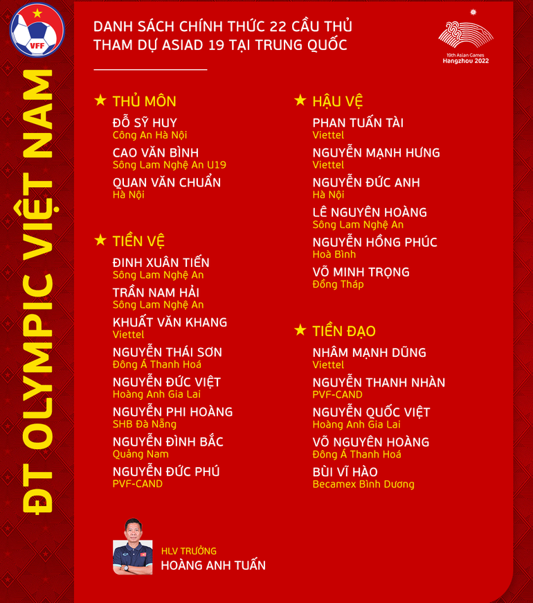Danh sách chính thức 22 cầu thủ đội tuyển Olympic Việt Nam tham dự ASIAD 19. (Nguồn: VFF)