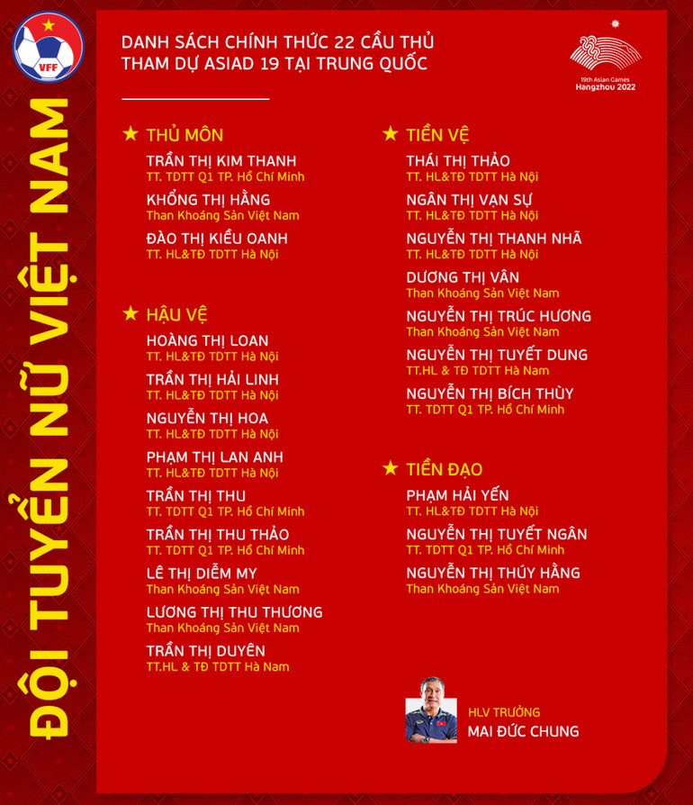 Danh sách đội tuyển nữ Việt Nam tham dự ASIAD 19. (Nguồn: VFF) Danh sách đội tuyển nữ Việt Nam tham dự ASIAD 19. (Nguồn: VFF)