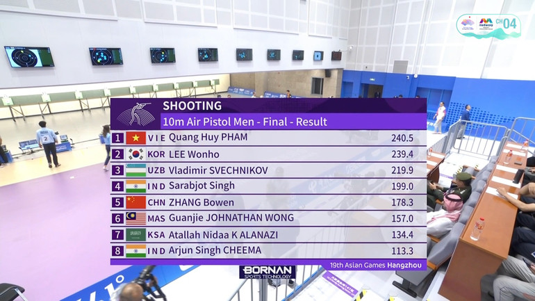 Thành tích thi đấu chung kết nội dung 10m súng ngắn hơi nam.