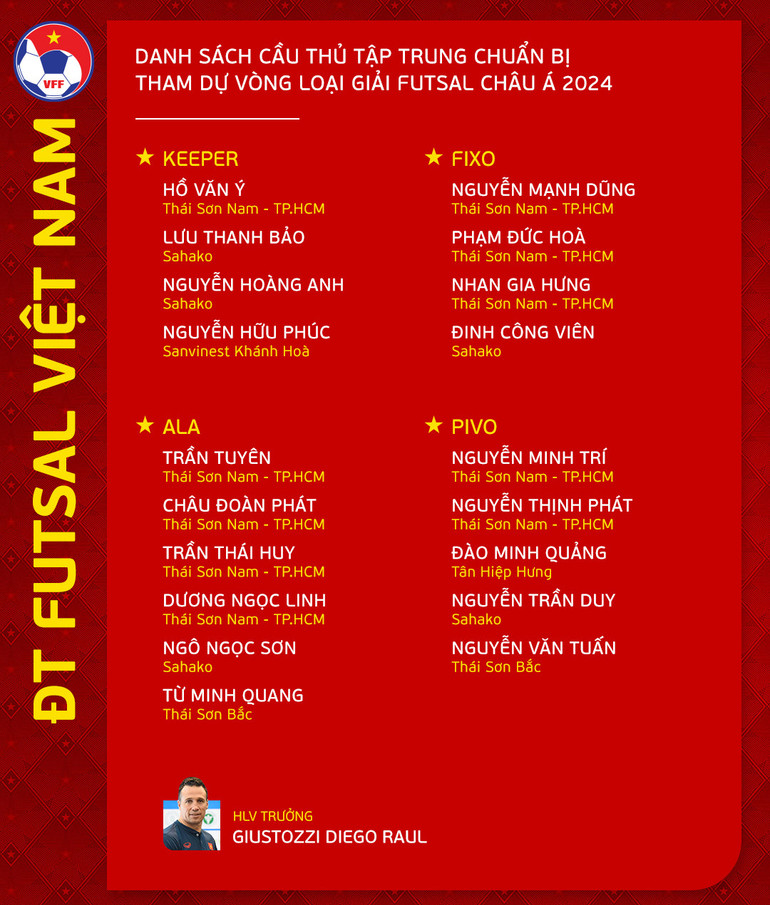 Danh sách cầu thủ tập trung chuẩn bị tham dự Vòng loại futsal châu Á 2024. (Nguồn: VFF)