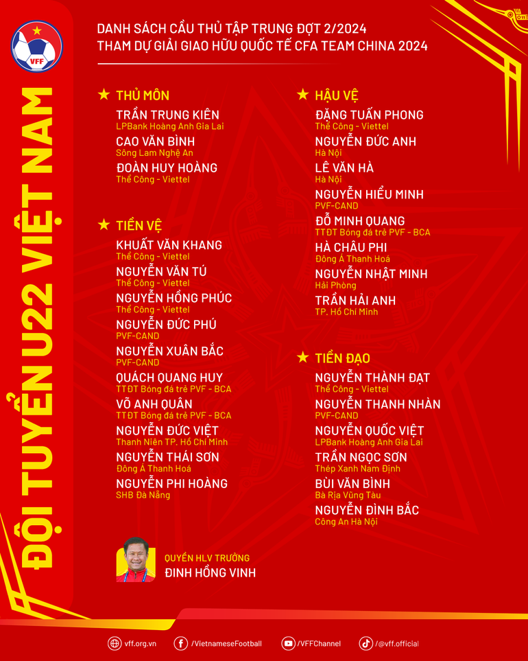 Danh sách đội tuyển U22 Việt Nam tham dự giải giao hữu quốc tế tại Trung Quốc. (Nguồn: VFF)