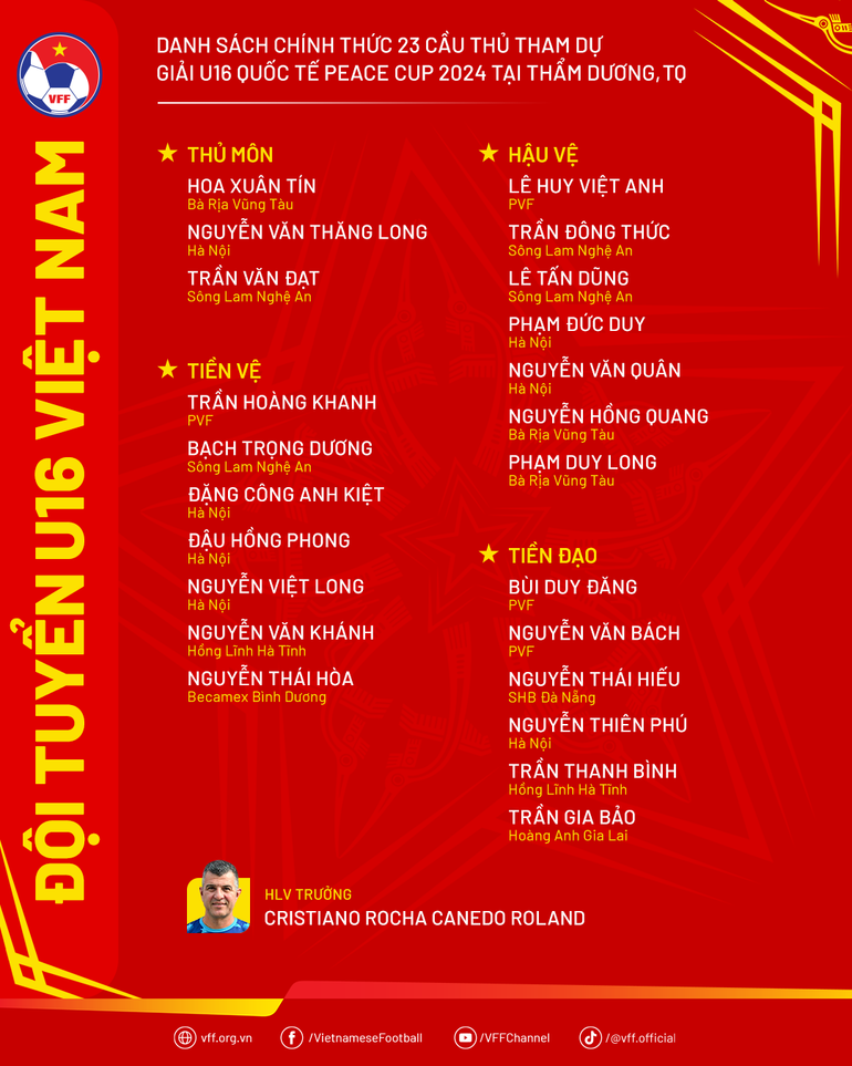 Danh sách chính thức 23 cầu thủ U16 Việt Nam tham dự Giải U16 quốc tế - Peace Cup 2024. (Nguồn: VFF)