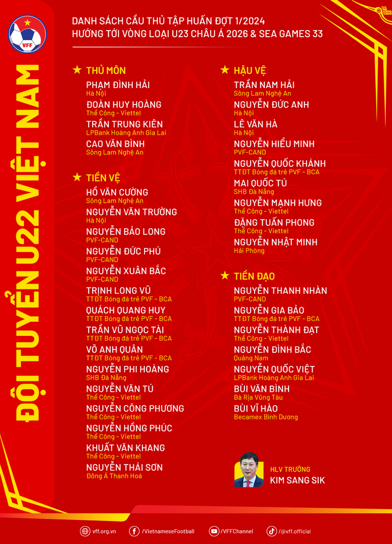Danh sách 35 cầu thủ U22 Việt Nam được triệu tập trong đợt 1 năm 2024. (Nguồn: VFF)