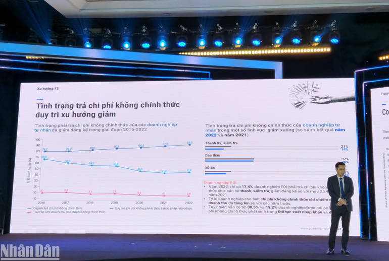 Chi phí không chính thức tiếp tục xu hướng giảm theo các năm.