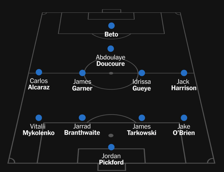 Đội hình ra sân dự kiến của Everton khi đối đầu Arsenal.