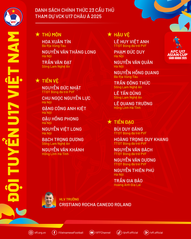 Danh sách chính thức 23 cầu thủ U17 Việt Nam tham dự giải đấu. (Nguồn: VFF)