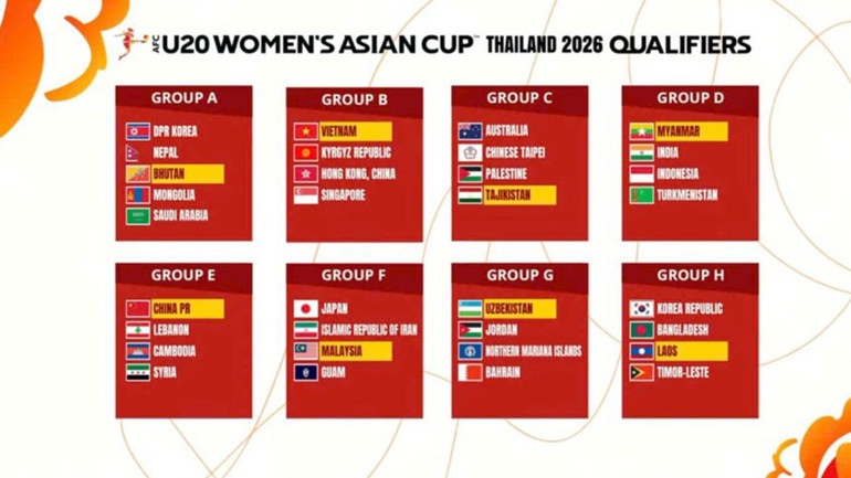 Kết quả bốc thăm 8 bảng đấu. (Ảnh: AFC)