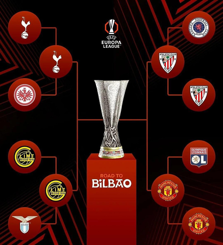 Nhánh đấu Europa League đến vòng bán kết. (Ảnh: UEFA)