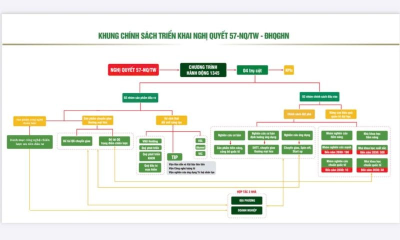Khung chính sách triển khai Nghị quyết 57-NQ/TW- Đại học Quốc gia Hà Nội. gen-n-3333.jpg