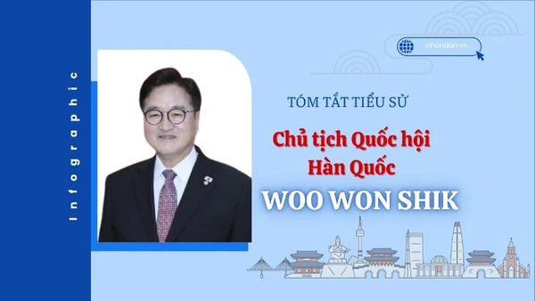 [Infographic] Tóm tắt tiểu sử Chủ tịch Quốc hội Hàn Quốc Woo Won Shik