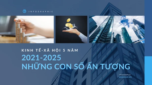 [Infographic] Kinh tế-xã hội Việt Nam 5 năm 2021-2025: Dấu ấn từ những con số ấn tượng