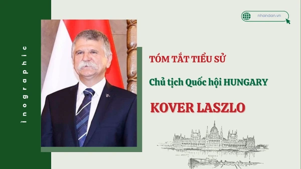 [Infographic] Tóm tắt tiểu sử Chủ tịch Quốc hội Hungary