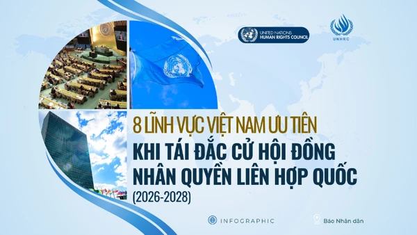 [Infographic] Các lĩnh vực Việt Nam ưu tiên trong lần thứ 3 đắc cử vào Hội đồng Nhân quyền Liên hợp quốc