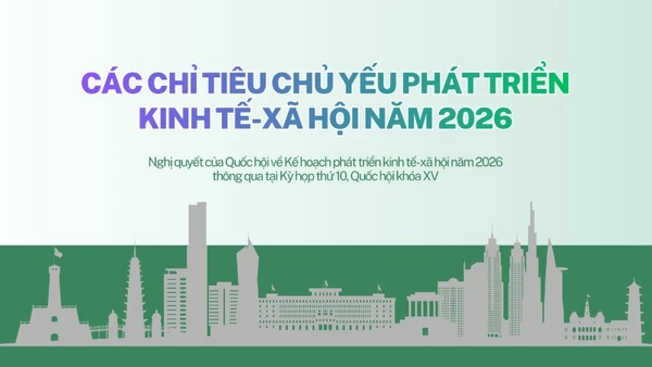 [Infographic] Các chỉ tiêu chủ yếu phát triển kinh tế-xã hội năm 2026