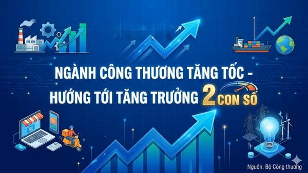 [Infographic] Ngành công thương tăng tốc, hướng tới tăng trưởng 2 con số