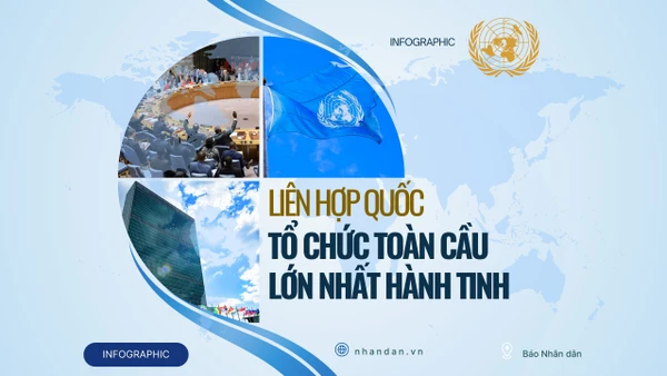 [Infographic] Liên hợp quốc – ngôi nhà chung của 193 quốc gia thành viên