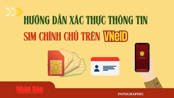 [Infographic] Các bước tự xác nhận SIM chính chủ trên VNeID