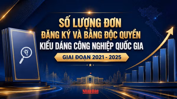 [Infographic] Số liệu đơn đăng ký và bằng độc quyền kiểu dáng công nghiệp quốc gia giai đoạn 2021-2025