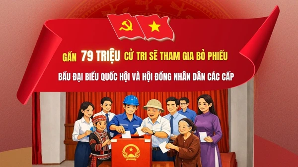 [Infographic] Gần 79 triệu cử tri sẽ tham gia bỏ phiếu bầu đại biểu Quốc hội và Hội đồng nhân dân các cấp