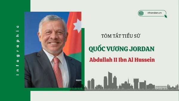 [Infographic] Tóm tắt tiểu sử Quốc vương Jordan Abdullah II Ibn Al Hussein